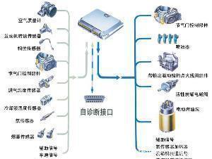 從電子燃油噴射系統變革看發動機改進過程帶給我們的啟迪