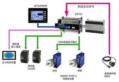 Compact Solution案例精選集――噴氣織機整體解決方案_電路圖-華強電子網