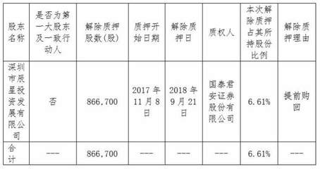 森霸傳感大股東深圳方解除質押86.6萬股，聚焦實業投資新動向