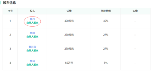 告別羽壇，林丹開啟投資新賽道 夫妻合力布局實業版圖